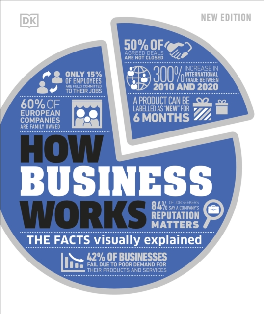 How Business Works : The Facts Visually Explained, Hardback Book