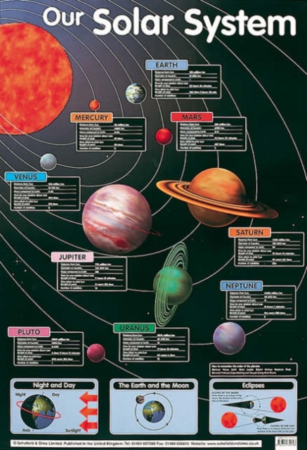 Our Solar System, Poster Book