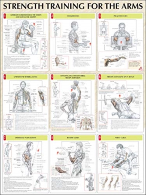 Strength Training for the Arms, Poster Book