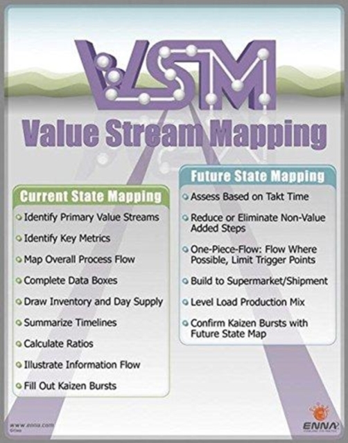 Value Stream Mapping Poster, Book Book