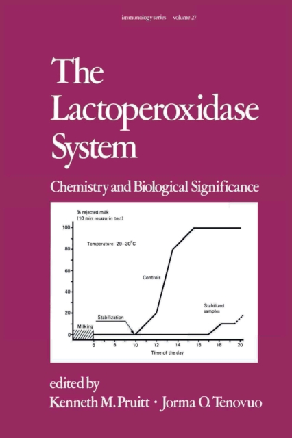 The Lactoperoxidase System : Chemistry and Biological Significance, EPUB eBook