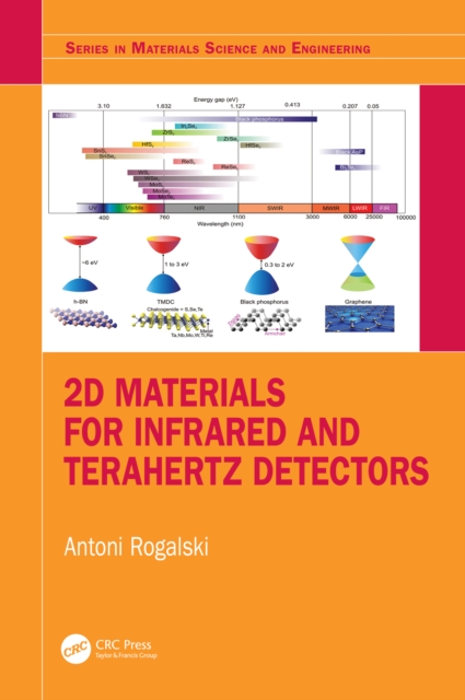 2D Materials for Infrared and Terahertz Detectors, EPUB eBook