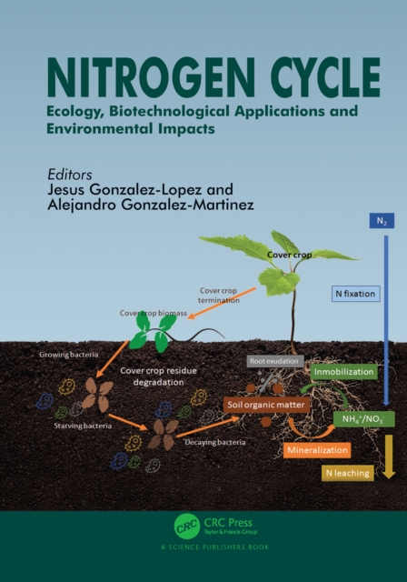 Nitrogen Cycle : Ecology, Biotechnological Applications and Environmental Impacts, PDF eBook