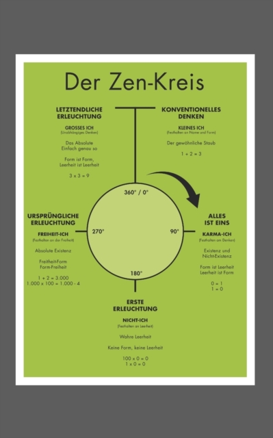 Der Zen-Kreis : Die Essenz des Zen f?r Anf?nger und Meister von enO, Paperback / softback Book