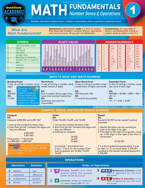 Math Fundamentals 1 - Number Sense & Operations : a QuickStudy Digital Reference Guide, PDF eBook