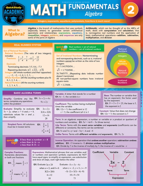 Math Fundamentals 2 - Algebra : a QuickStudy Digital Reference Guide, PDF eBook