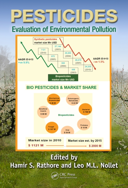 Pesticides : Evaluation of Environmental Pollution, PDF eBook