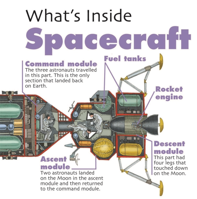 What's Inside?: Spacecraft, Paperback / softback Book