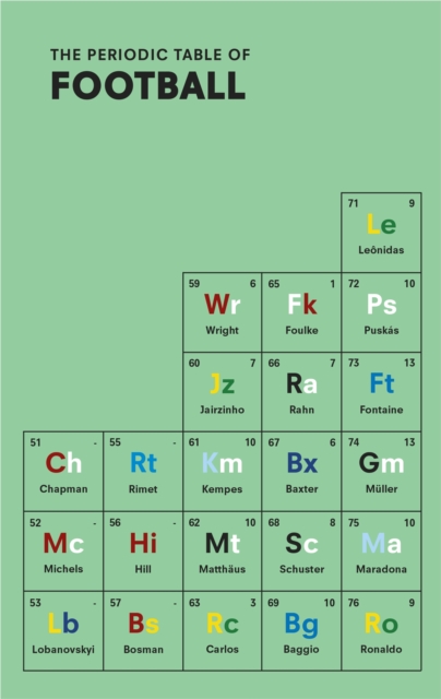 The Periodic Table of FOOTBALL, EPUB eBook