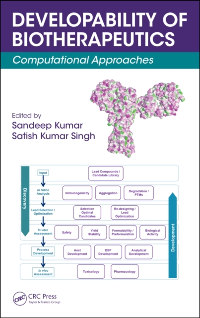 Developability of Biotherapeutics : Computational Approaches, PDF eBook