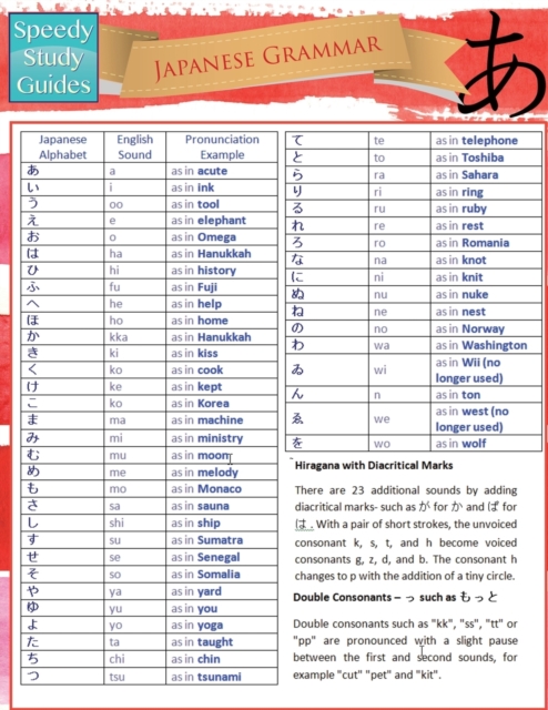 Japanese Grammar (Speedy Study Guides : Academic), Paperback / softback Book