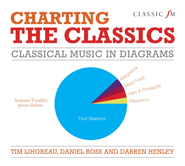 Charting the Classics, EPUB eBook