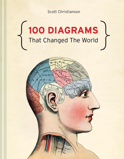 100 Diagrams That Changed The World, Hardback Book