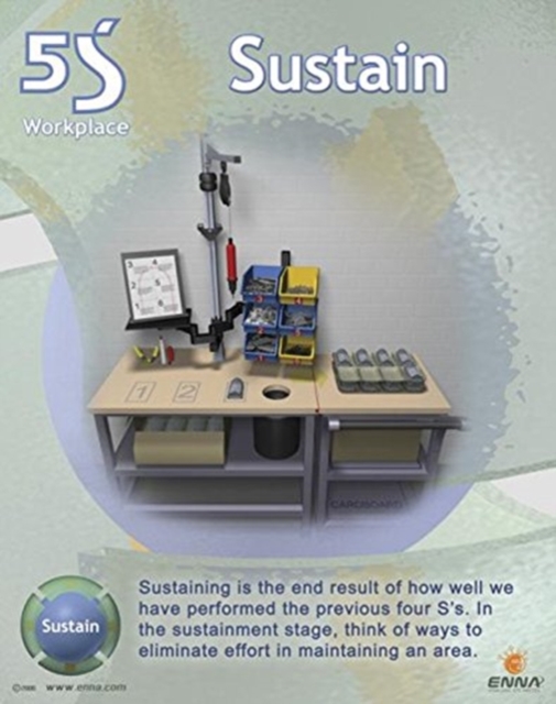 Sustain Poster, Book Book