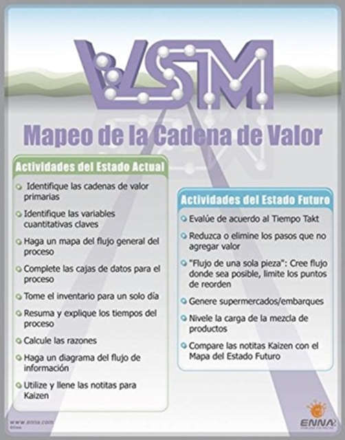 VSM Spanish Poster, Book Book