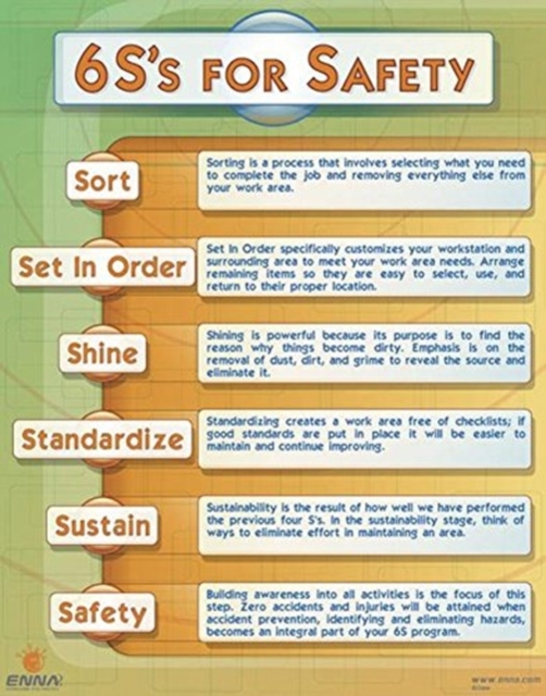 6S's for Safety Poster - Version 2, Book Book