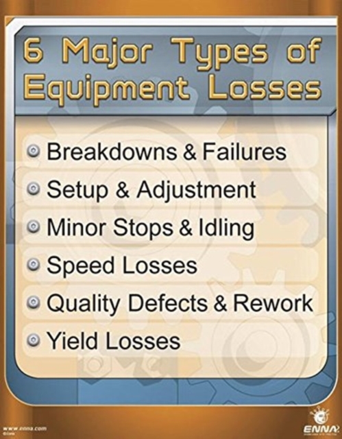6 Major Types of Equipment Losses Poster, Book Book
