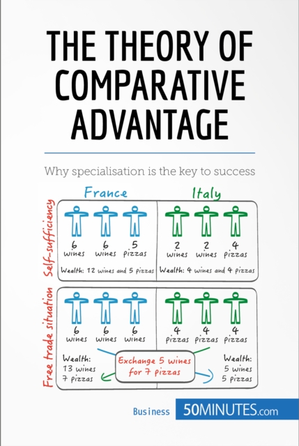 The Theory of Comparative Advantage : Why specialisation is the key to success, EPUB eBook