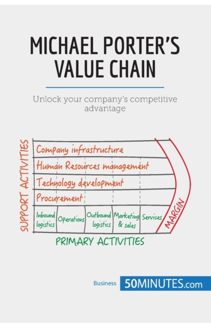 Michael Porter's Value Chain : Unlock your company's competitive advantage, Paperback / softback Book
