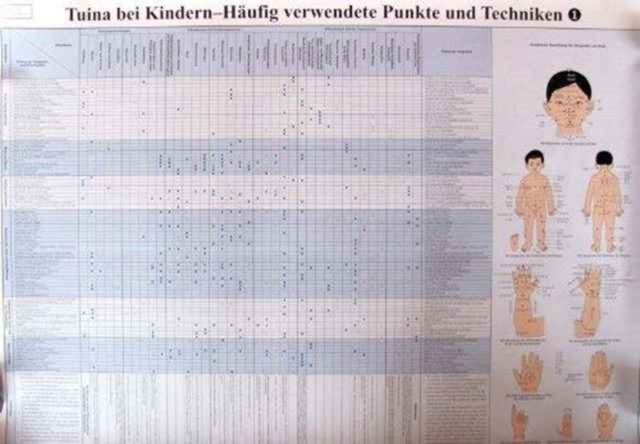 Commonly Used Acupoints For Pediatric Tui Na (German), Paperback / softback Book
