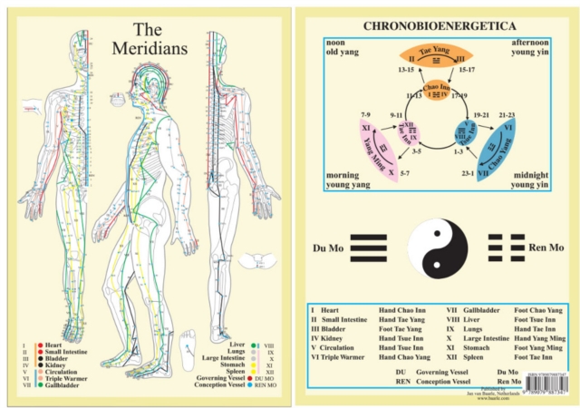 Meridians -- A4, Poster Book