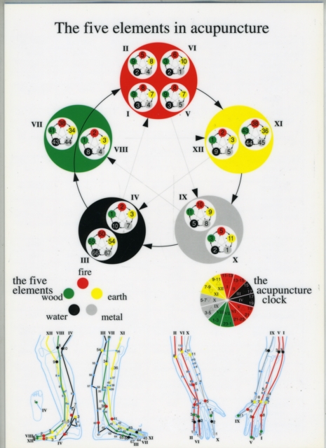 Five Elements in Acupuncture -- A4, Poster Book