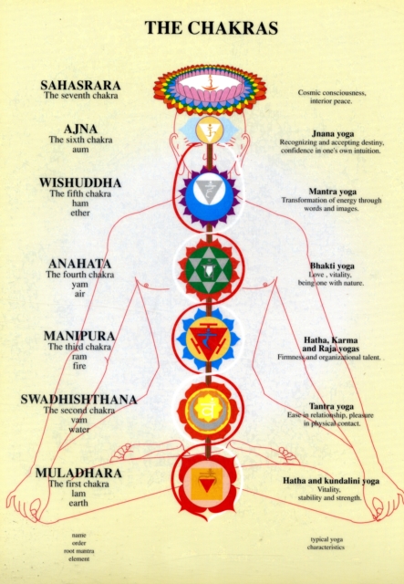 Chakras -- A4, Poster Book