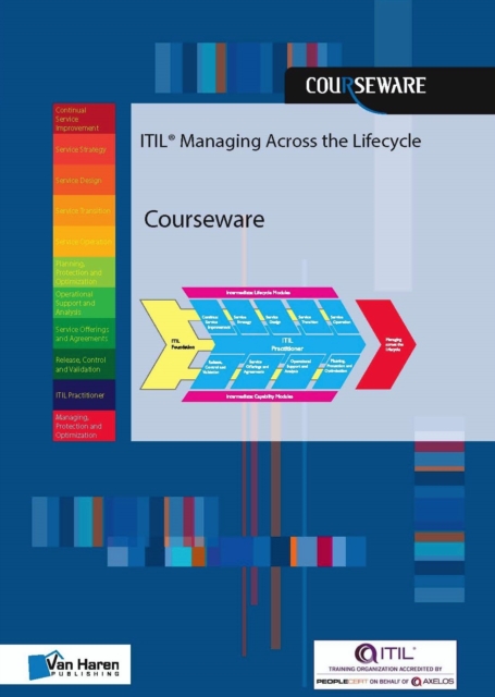 ITIL MANAGING ACROSS THE LIFECYCLE COURS, Paperback Book
