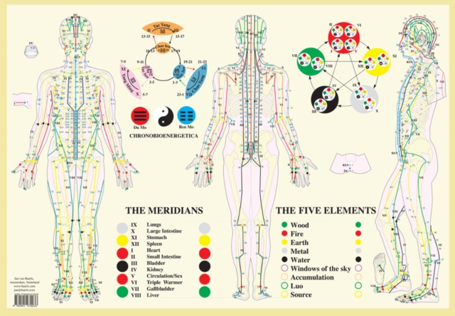Meridians / Five Elements -- A2, Poster Book